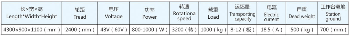 Wet Brick Cart (Electrive Drive) Technical Data